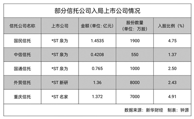 信托抢滩破产重整万亿市场