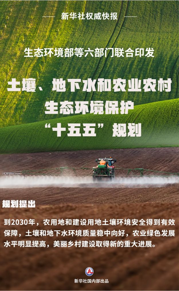 六部门发布规划守护土壤地下水与乡村生态
