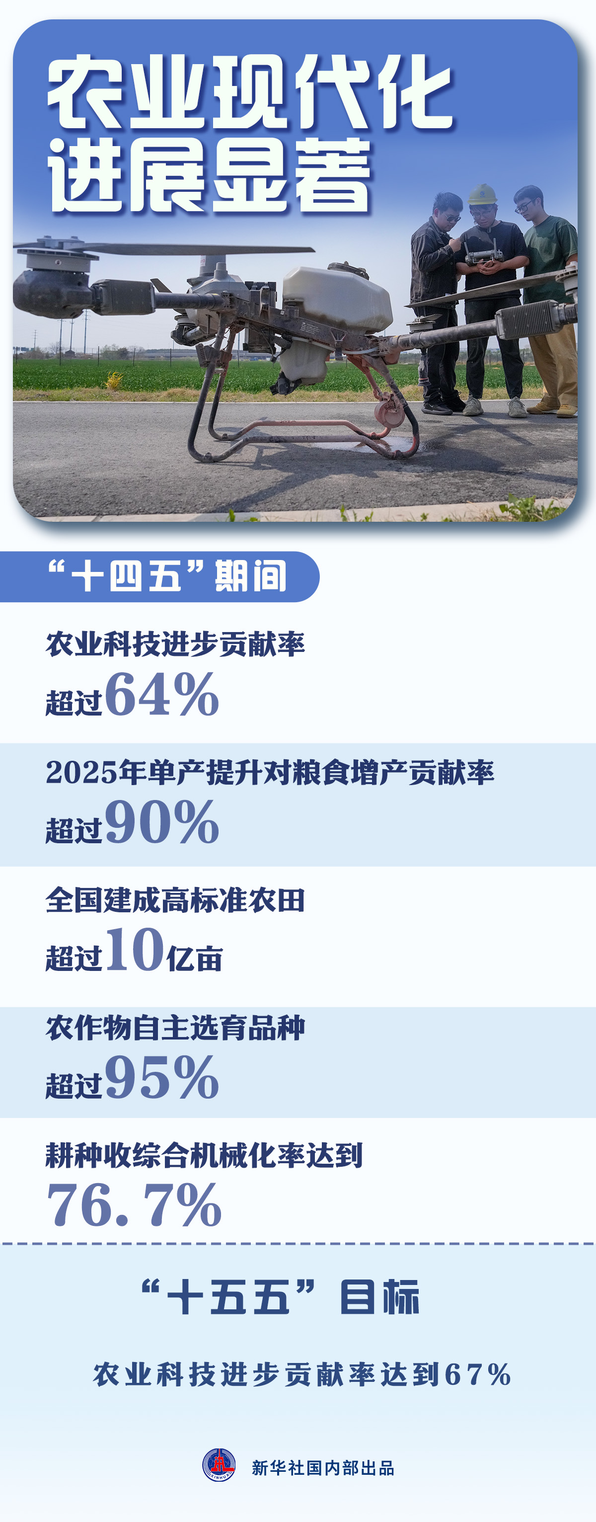 这组数据，看中国“三农”新发展-新华网