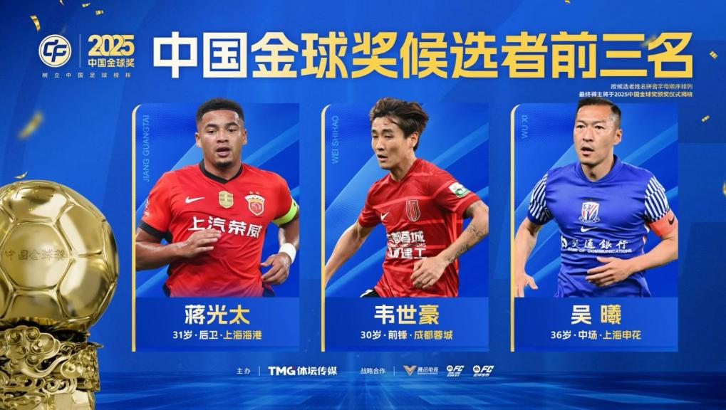 吴曦、蒋光太、韦世豪入围2025中国金球奖前三名