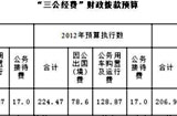 三峡办今年三公经费预算206万