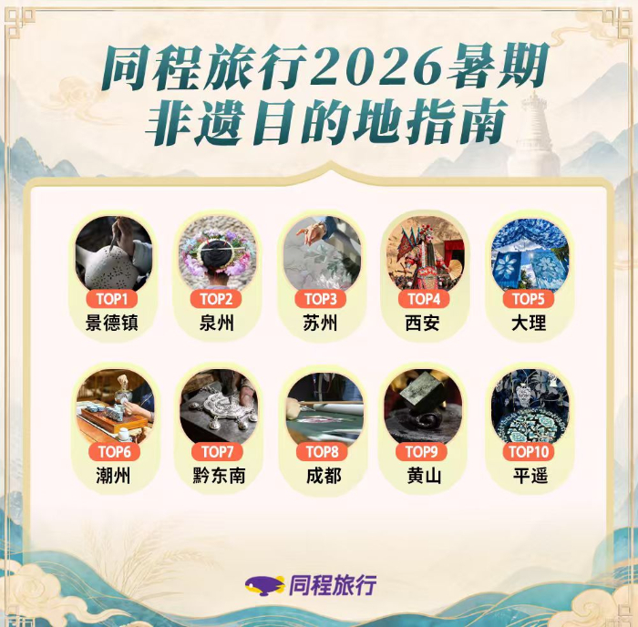 同程旅行发布《2026暑期非遗目的地指南》 非遗体验搜索热度环比增长71%插图