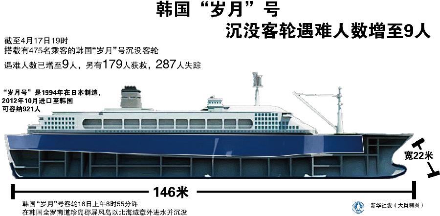 韩国&ldquo;岁月&rdquo;号沉没