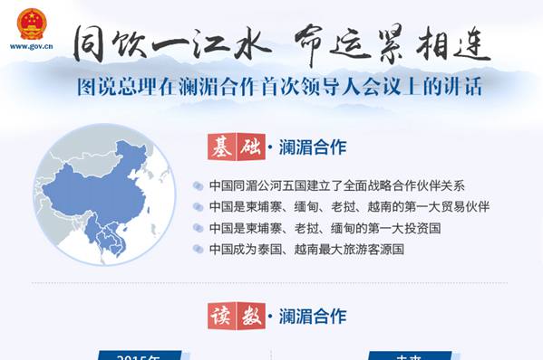 图说总理在澜湄合作首次领导人会议上的讲话